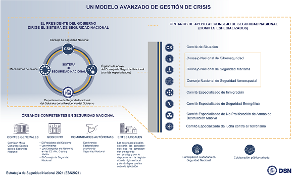 Gestion Crisis gr