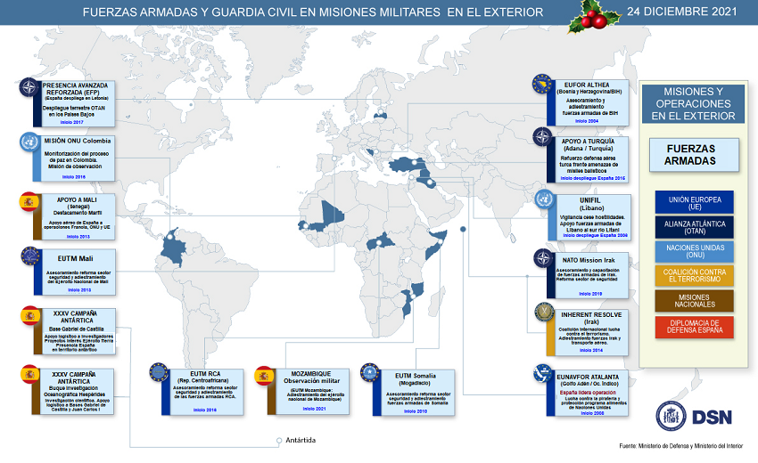 Misiones FAS
