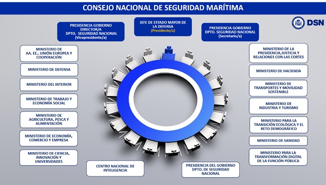 CNSM 5