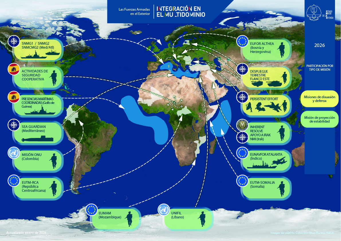 Fuerzas Armadas de ESPAÑA