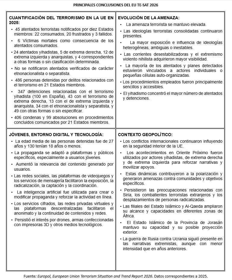 EUTESAT2026 Conclusiones