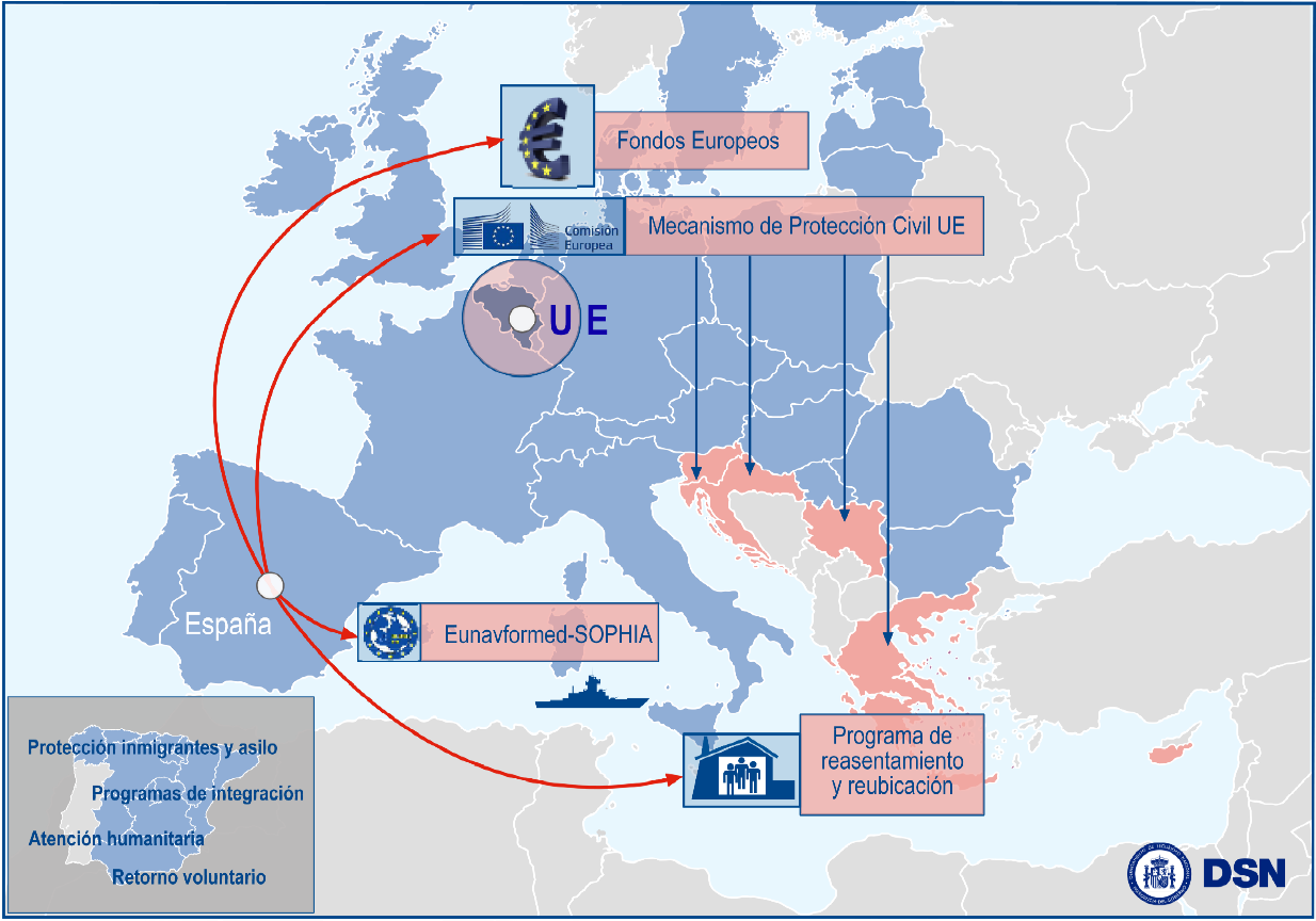 La contribución española en la crisis migratoria y de refugiados