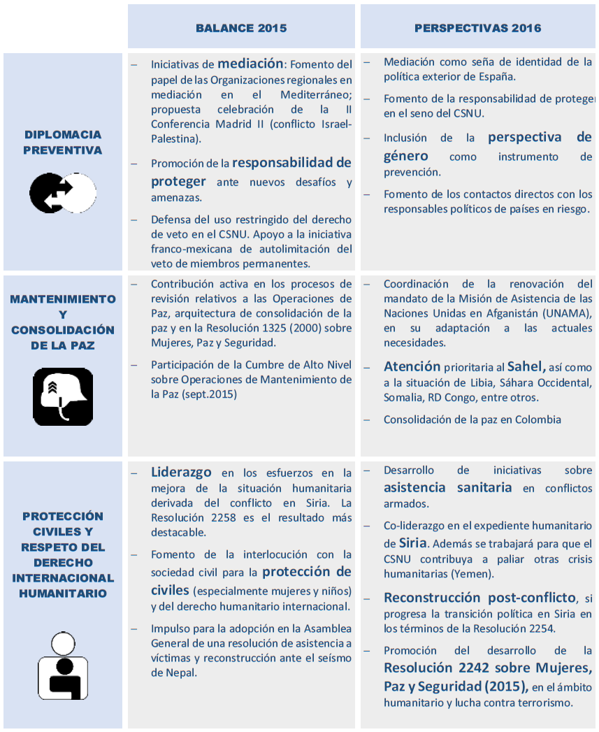 ESPAÑA EN EL CONSEJO DE SEGURIDAD DE NACIONES UNIDAS ESPAÑA EN EL CONSEJO DE SEGURIDAD DE NACIONES UNIDAS