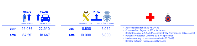 cuadro-OPE-2018 cuadro-OPE-2018