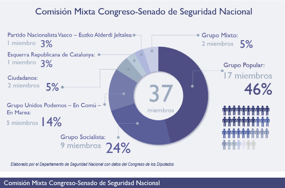 Presentación del Informe Anual de Seguridad Nacional 2016 Presentación del Informe Anual de Seguridad Nacional 2016