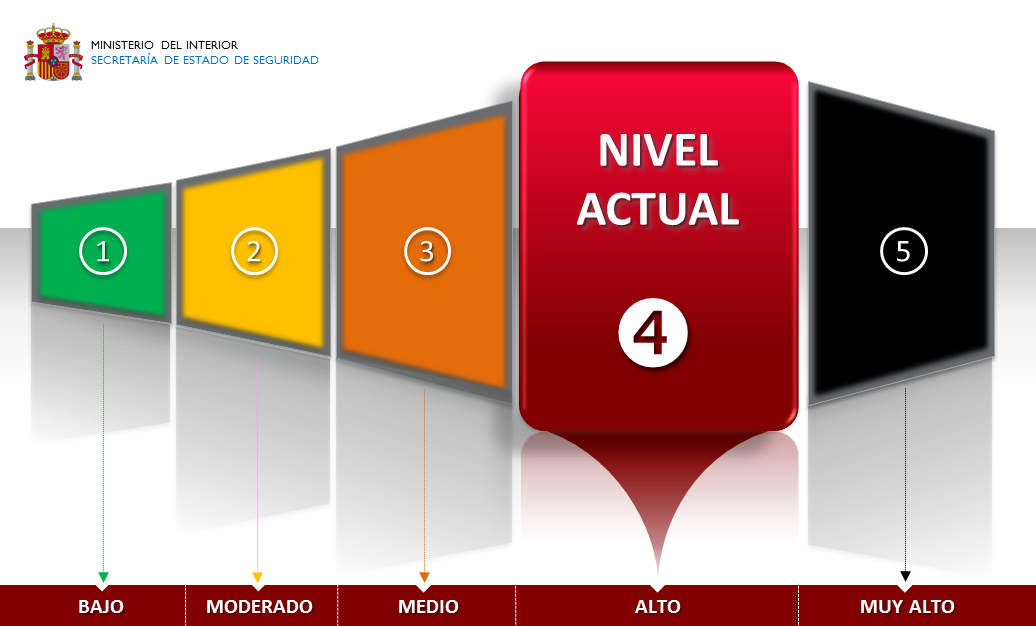 niveles de amenaza antiterrorista