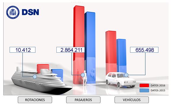 Fin de la Operación Paso del Estrecho 2016 Fin de la Operación Paso del Estrecho 2016