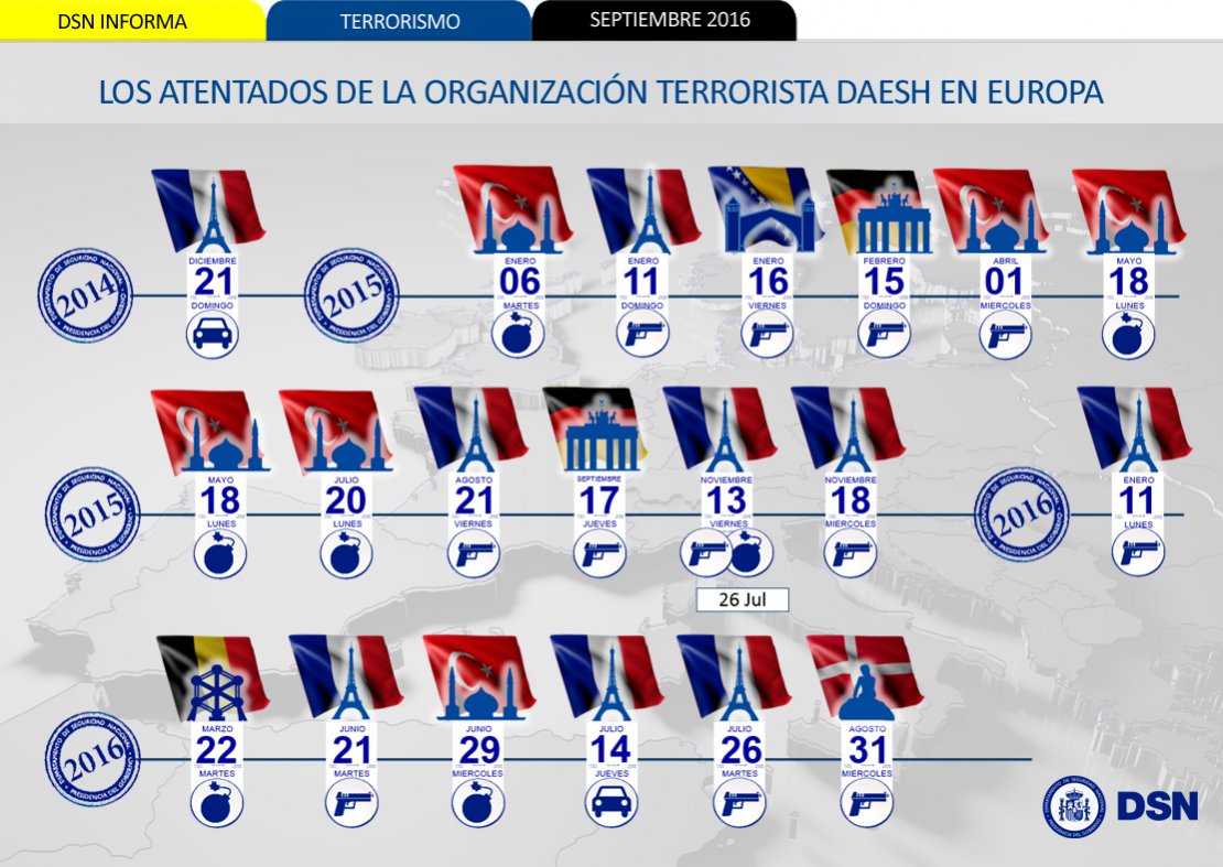 Atentados de las organización terrorista Daesh en Europa