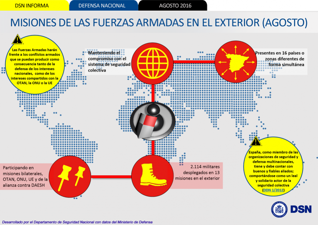 Departamento de Seguridad Nacional. España mantiene su compromiso con el sistema de seguridad colectiva.
