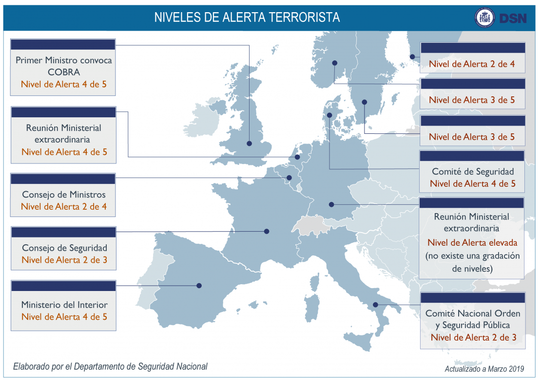 Niveles de Alerta Antiterrorista-Actualizado-Marzo 2019