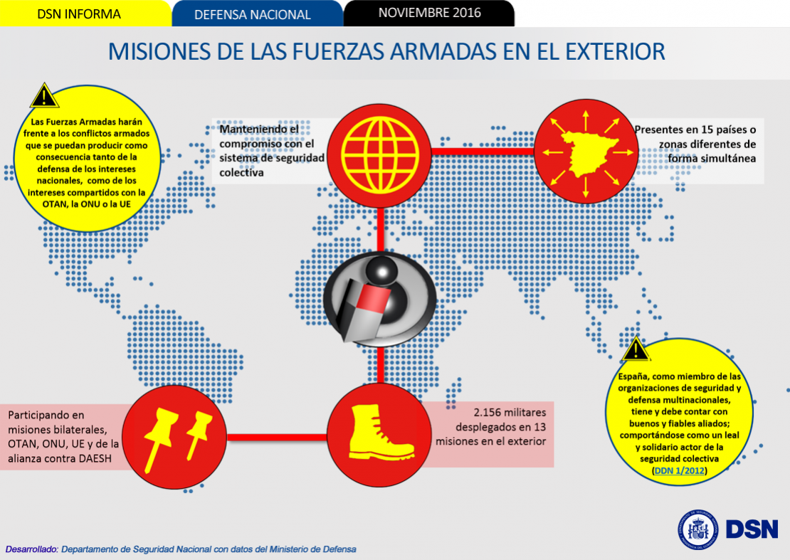 MISIONES DE LAS FUERZAS ARMADAS EN EL EXTERIOR