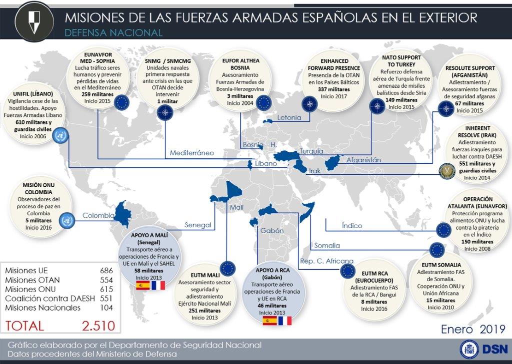 Fuerzas Armadas Españolas en Misiones Internacionales - Enero 2019