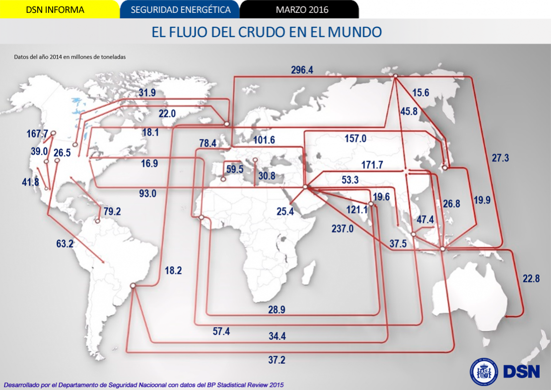 El comercio mundial de crudo