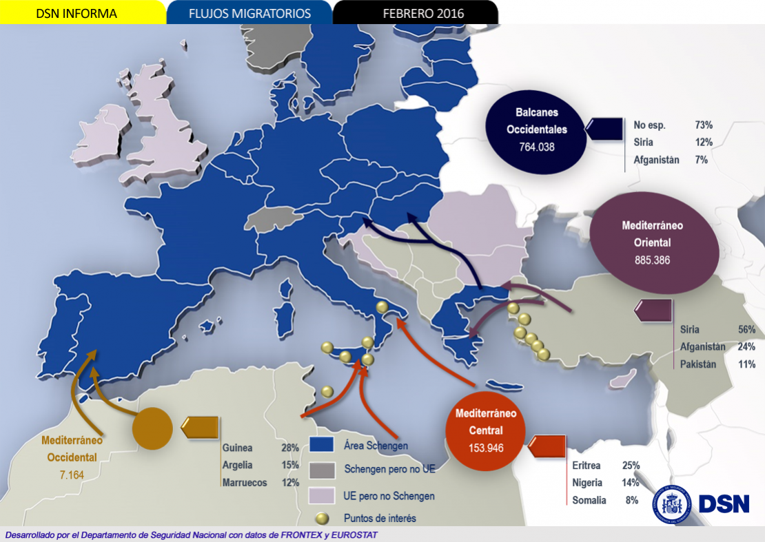 Los flujos migratorios