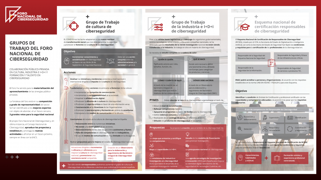Grupos de Trabajo del Foro Nacional de Ciberseguridad - Colaboración Público-Privada