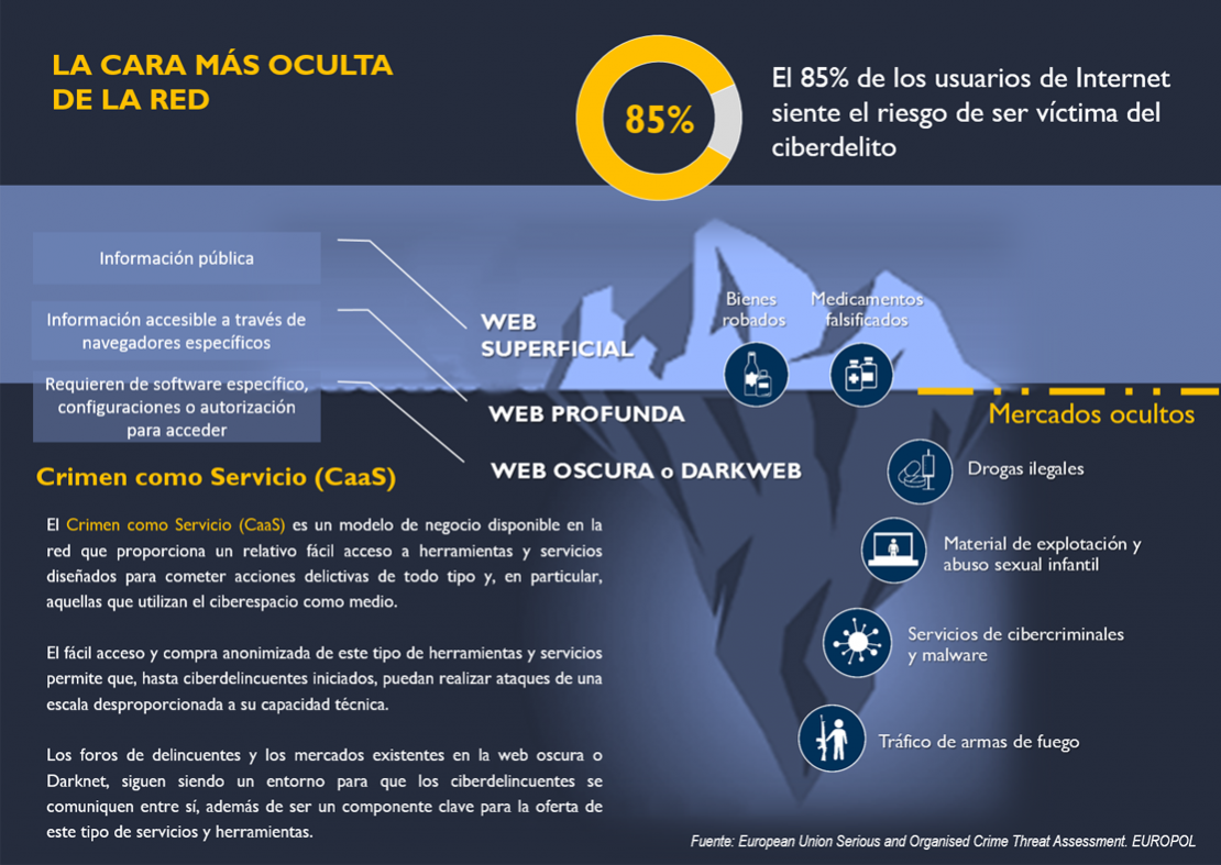 La cara oculta de la red
