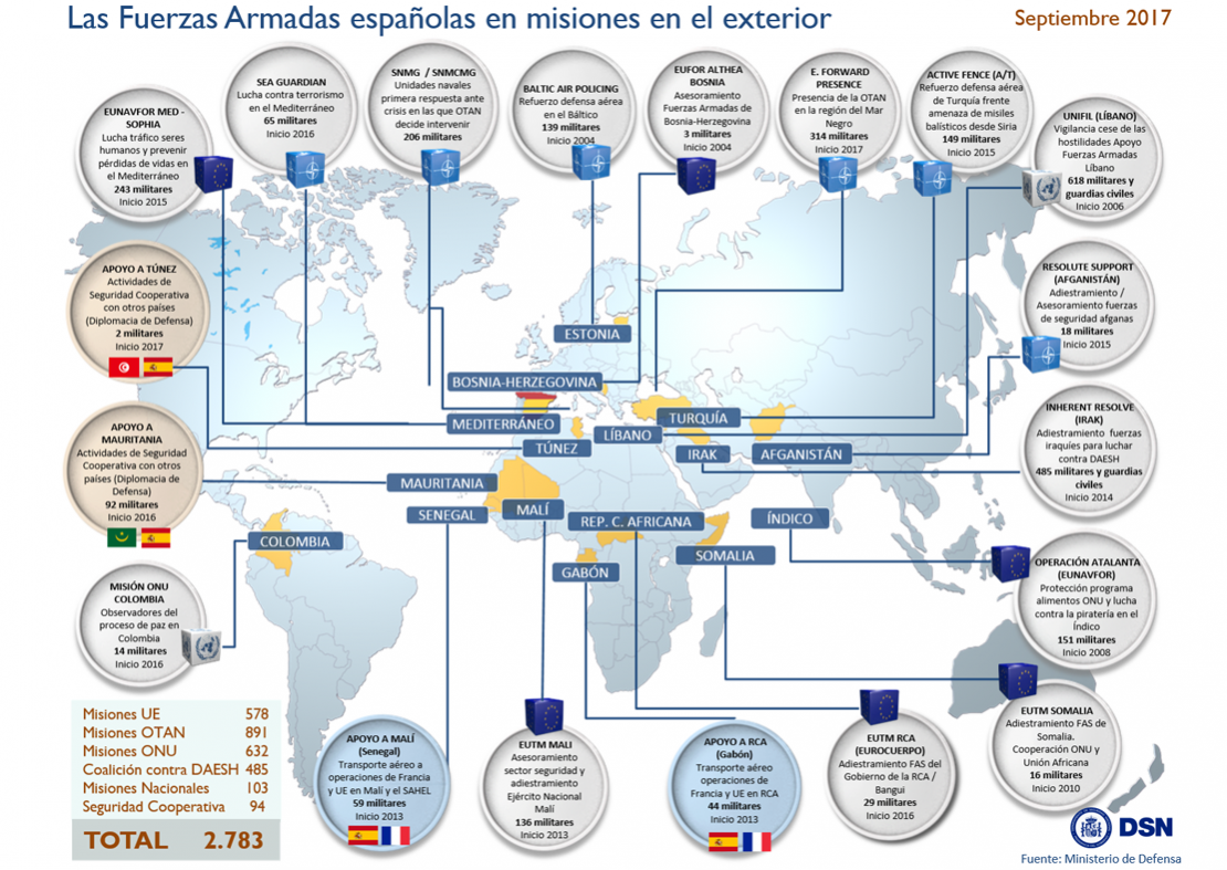 Fuerzas Armadas españolas en misiones internacionales - Septiembre 2017