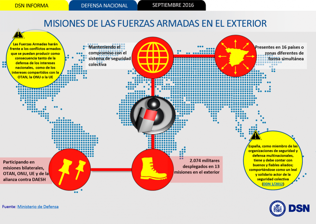 España mantiene su compromiso con el sistema de seguridad colectiva.