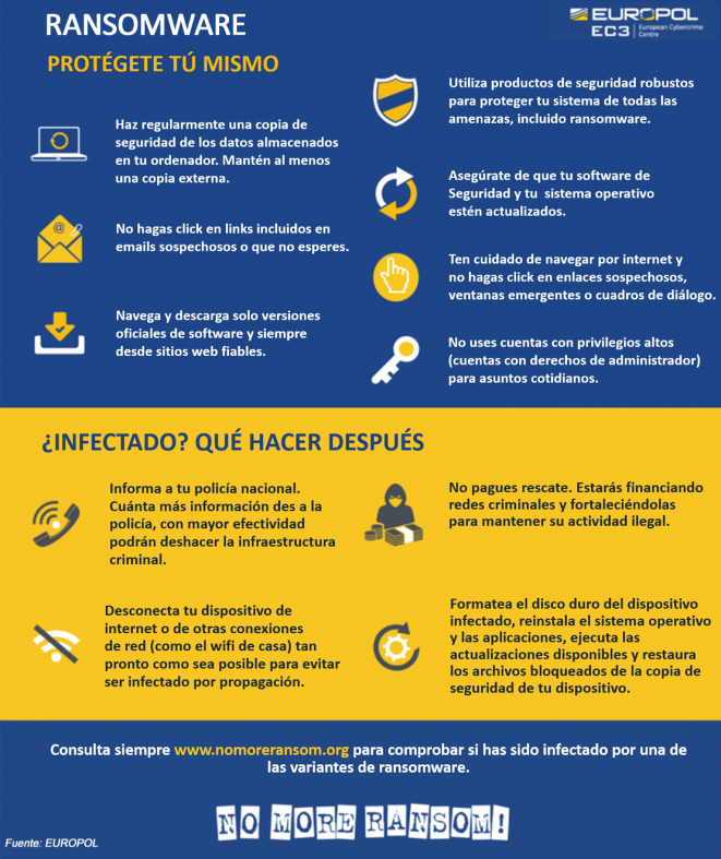 Ransomware - Protégete tú mismo
