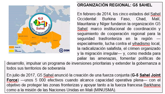 Mapa SAHEL