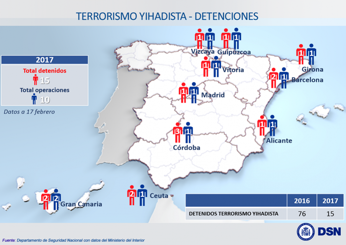 Terrorismo Yihadista - 2017