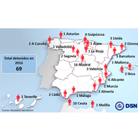 Detenciones yihadistas en España: balance 2016
