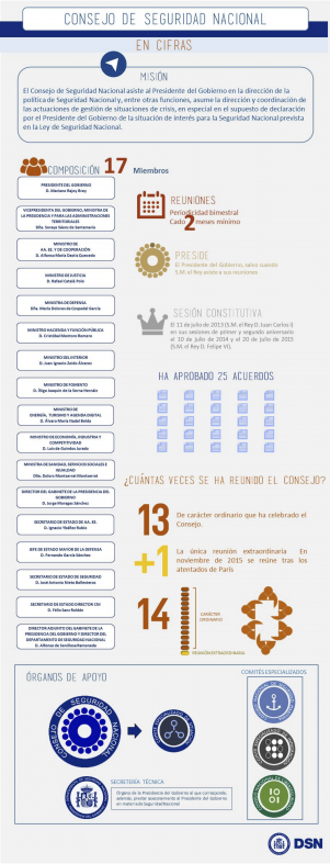 Consejo de Seguridad Nacional