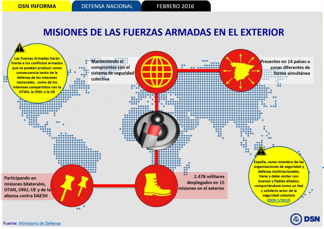 Misiones FAS en el exterior