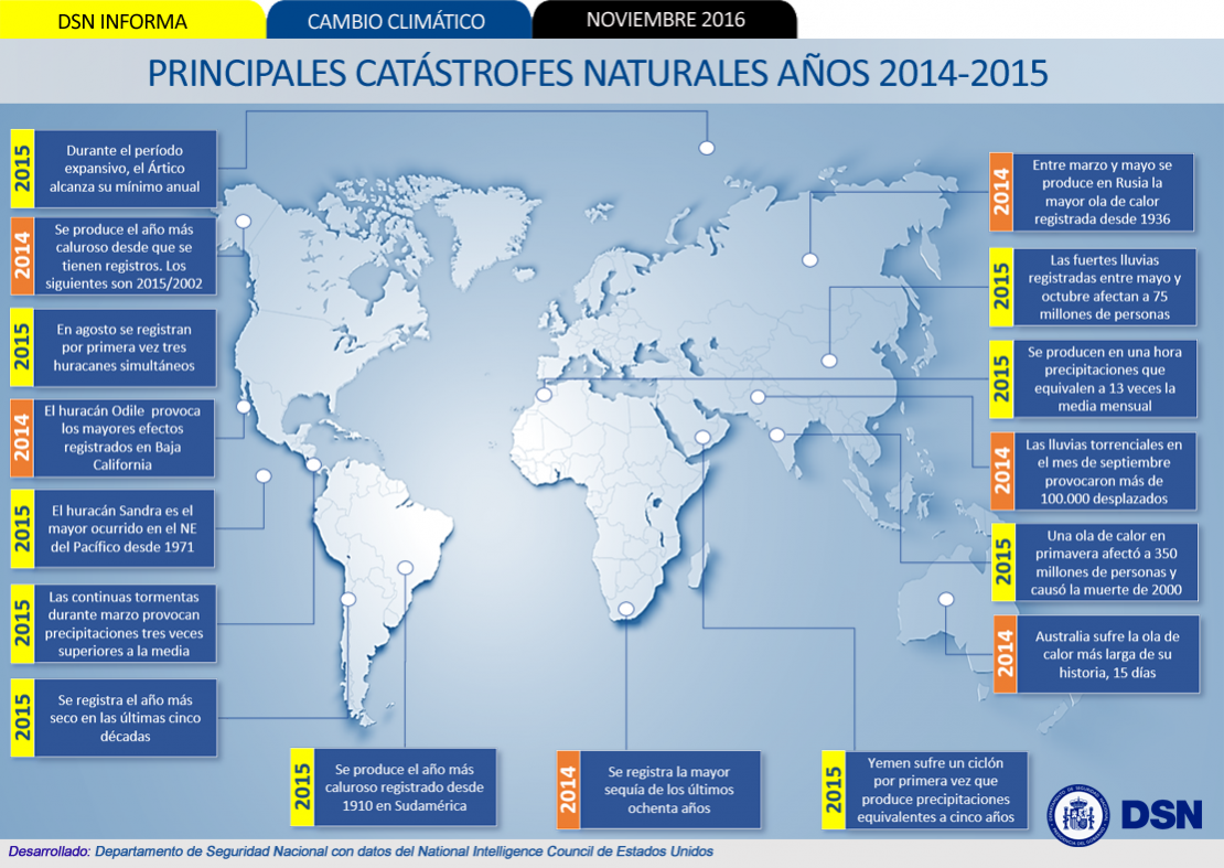 PRINCIPALES CATÁSTROFES NATURALES AÑOS 2014-2015