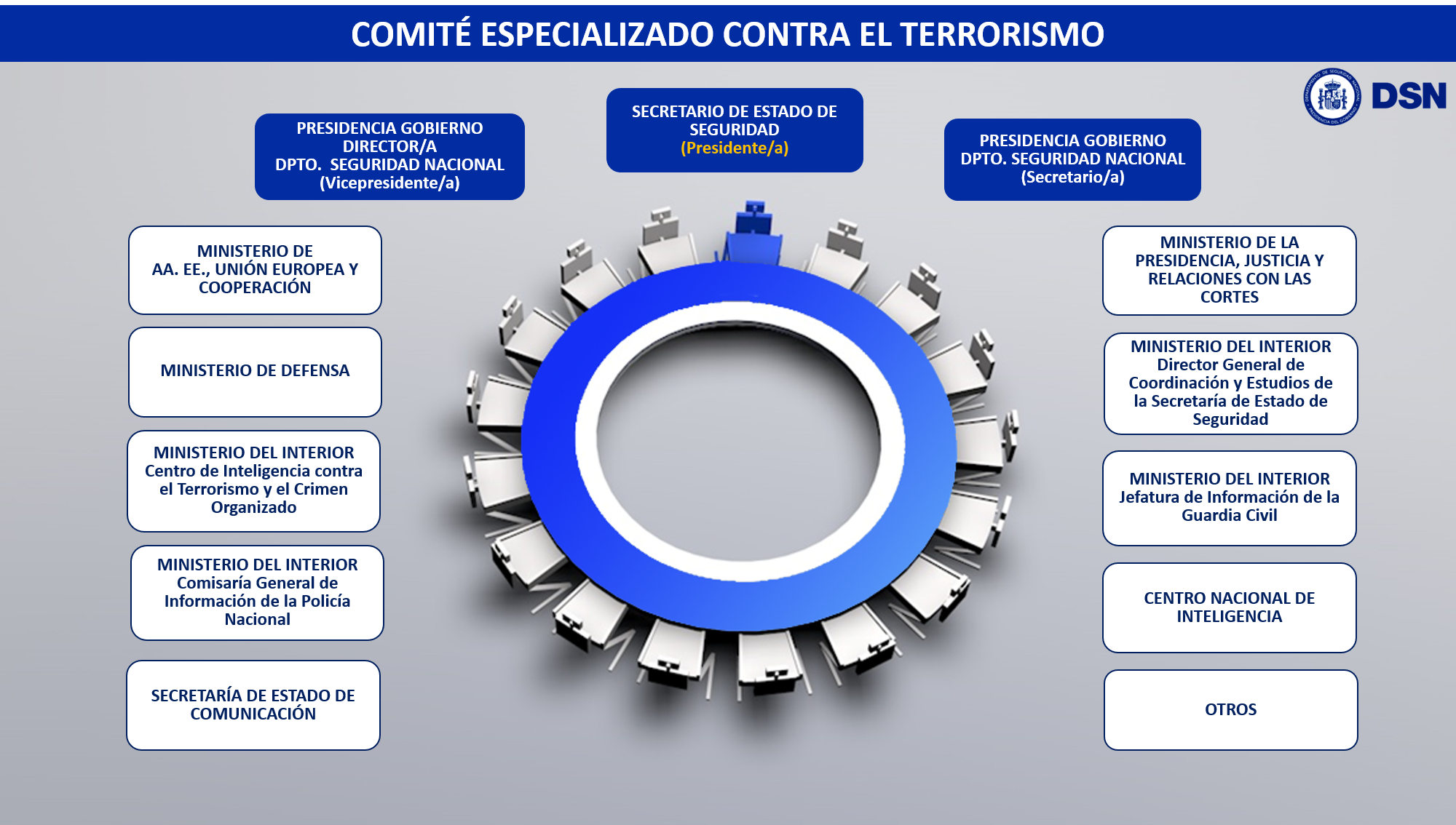 Comité Especializado contra el terrorismo