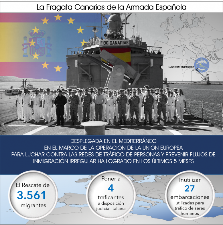 La Fragata Canarias de la Armada Española