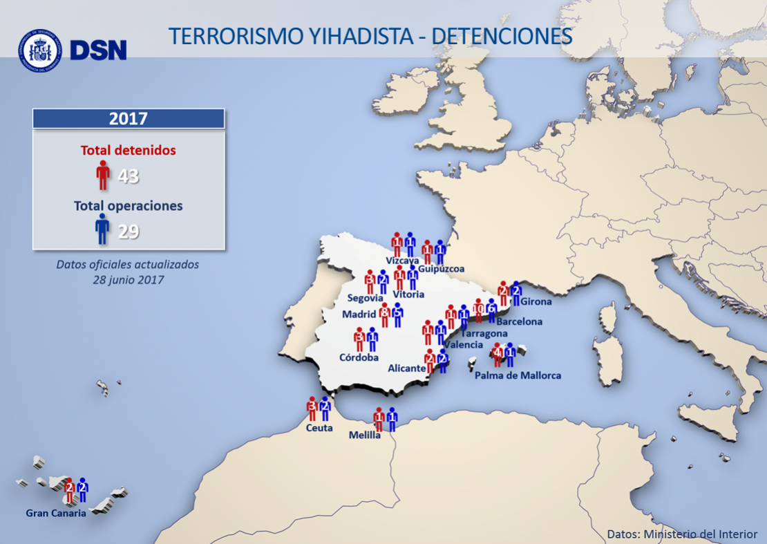 TERRORISMO YIHADISTA - DETENCIONES