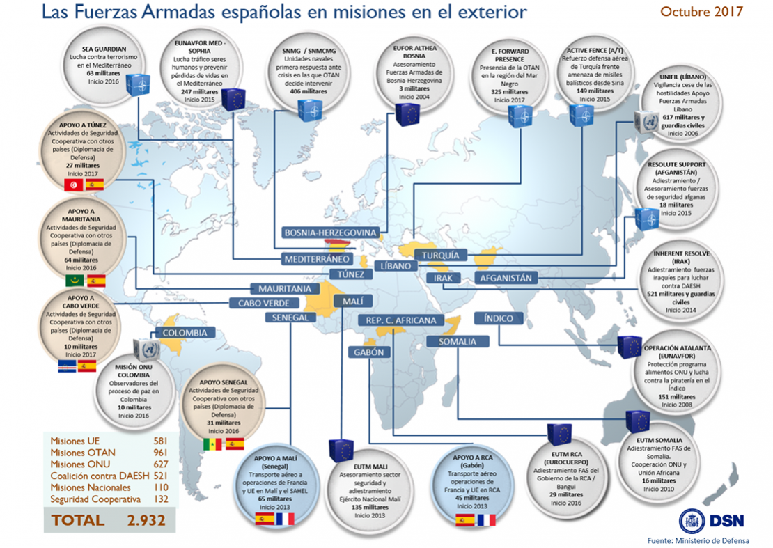 Fuerzas Armadas españolas en misiones internacionales - Octubre 2017