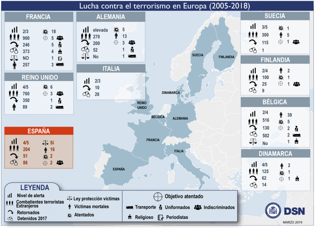 Lucha contra el Terrorismo 2005-2018 en Europa