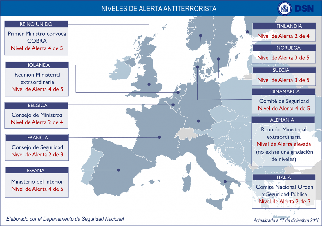 Niveles de Alerta Antiterrorista - Europa - Actualizado 17dic2018