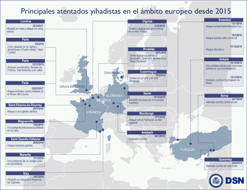 Principales atentados yihadistas en el ámbito europeo desde 2015