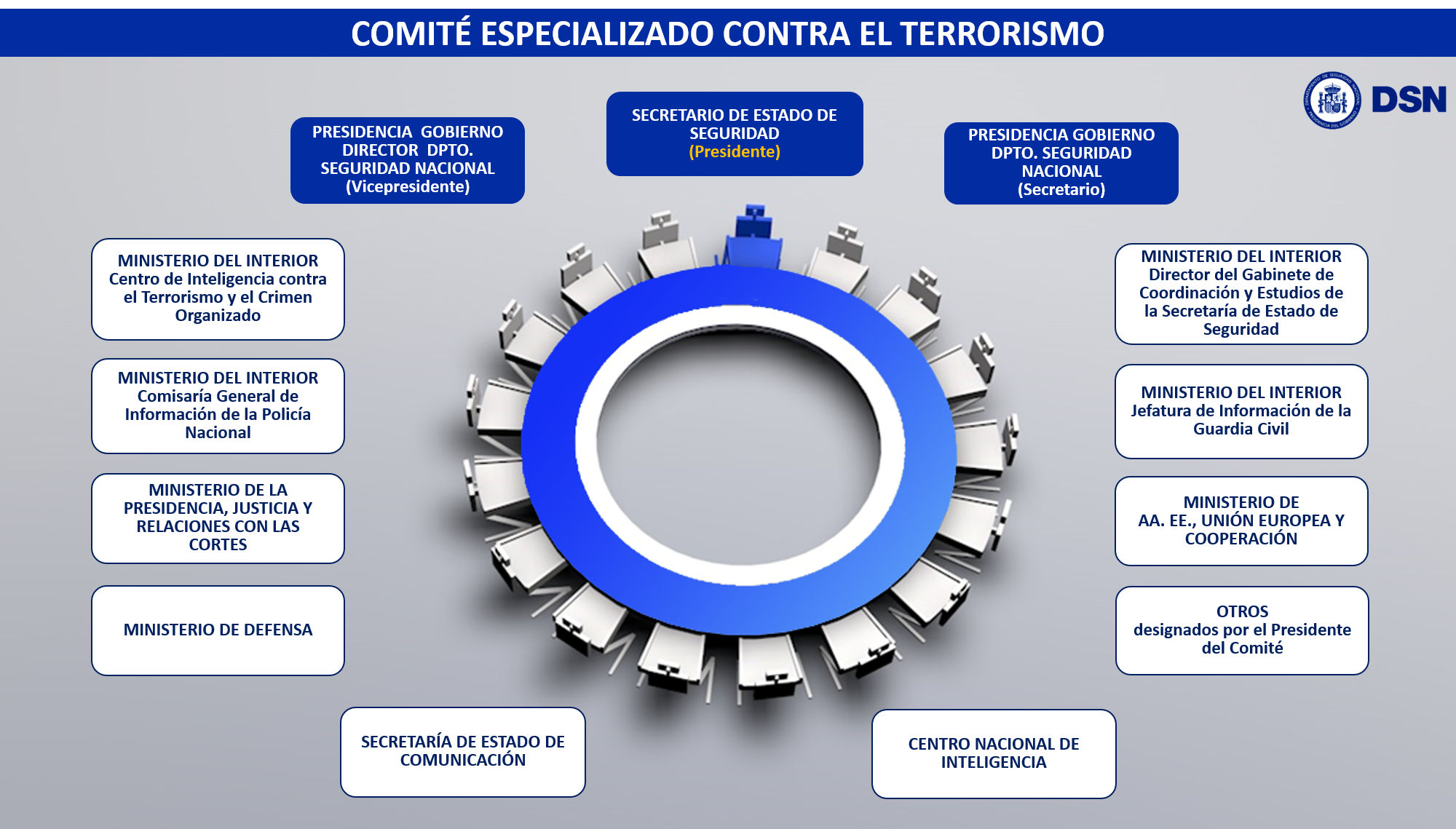 Comité Especializado contra el terrorismo