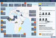 Operaciones y misiones militares de la Unión Europea en el exterior