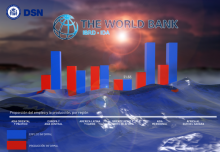 Informe del Banco Mundial sobre sus perspectivas económicas mundiales