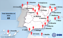 Detenciones yihadistas en España: balance 2016